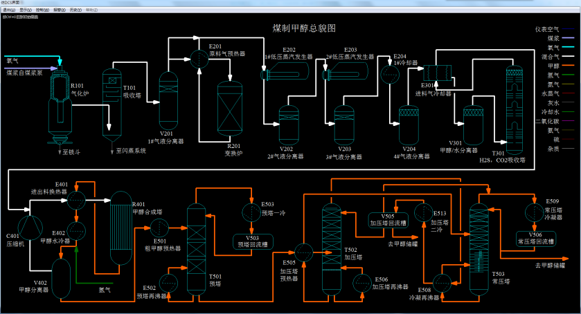 辽宁工业大学煤制甲醇仿真工厂软件操作界面