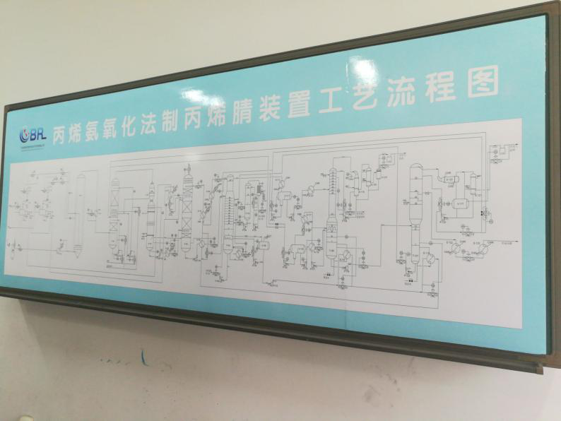 安徽大学丙烯腈半实物仿真工厂流程图