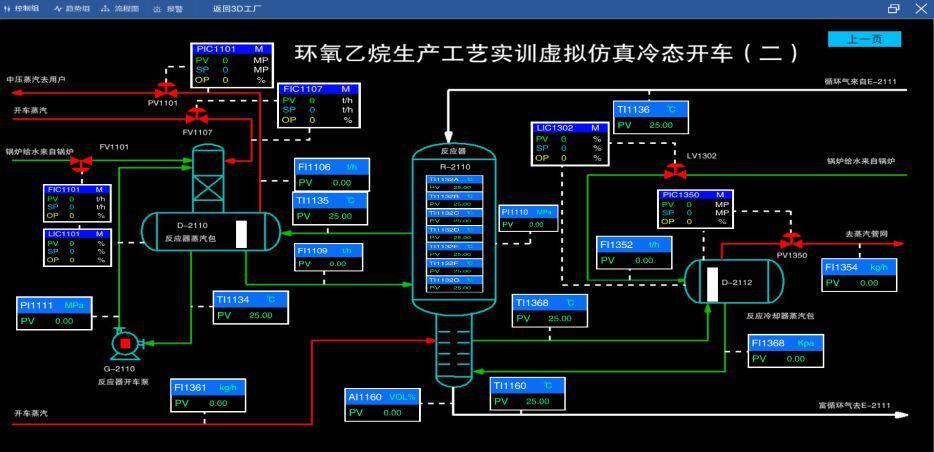 环氧乙烷装置3D虚拟现实仿真软件