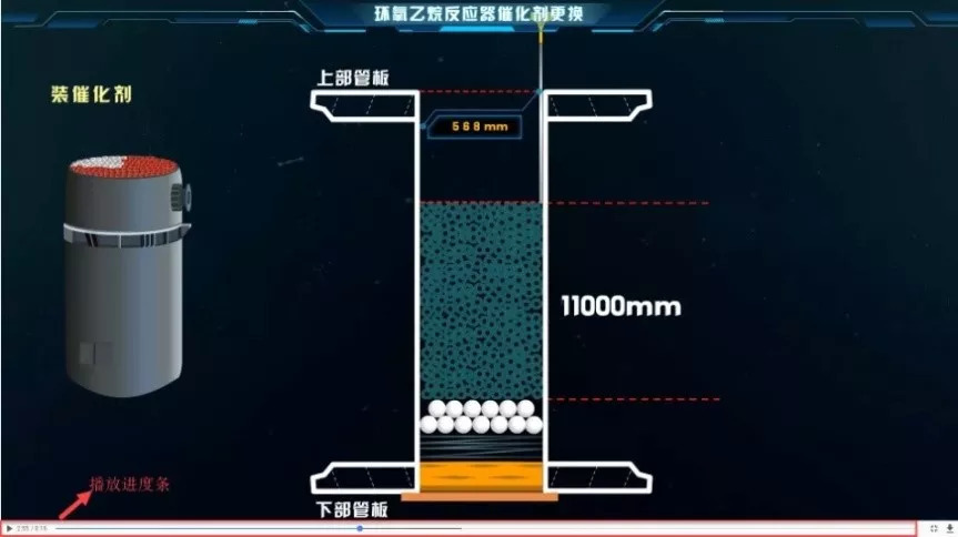 环氧乙烷装置3D虚拟现实仿真软件