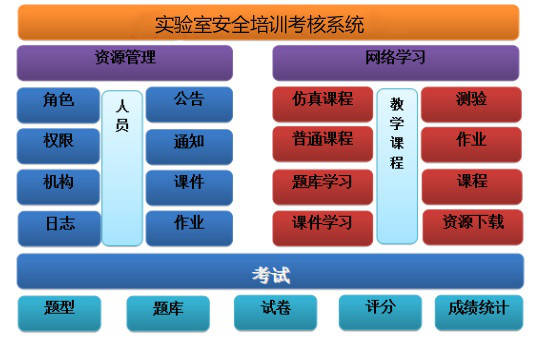 实验室安全培训与考核系统