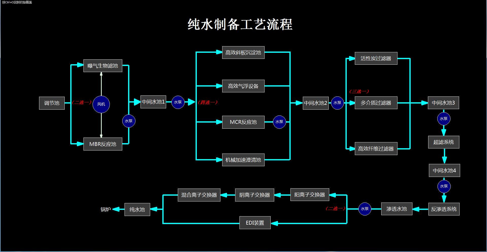 东北电力大学纯水制备半实物仿真工厂