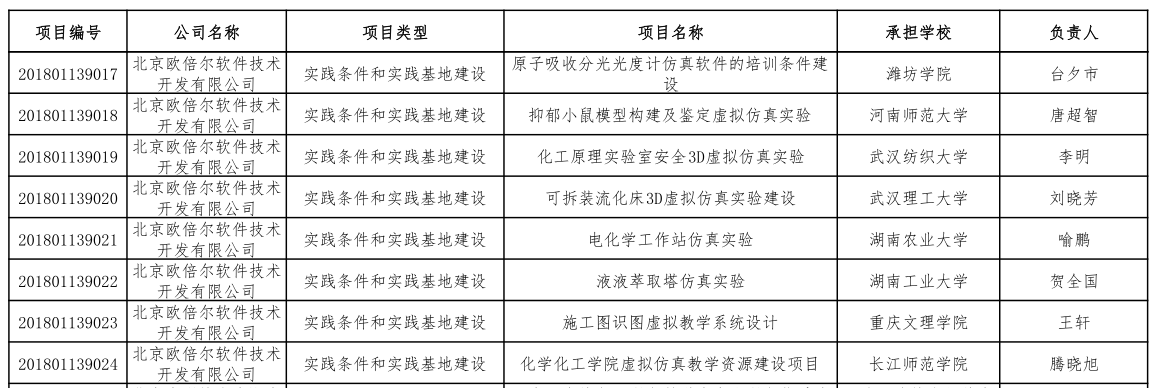 产学合作 协同育人