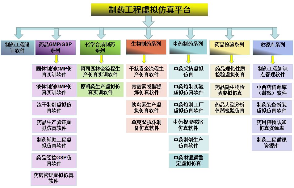 布洛芬原料药生产虚拟实训仿真软件