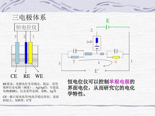 电化学工作站3D虚拟仿真软件