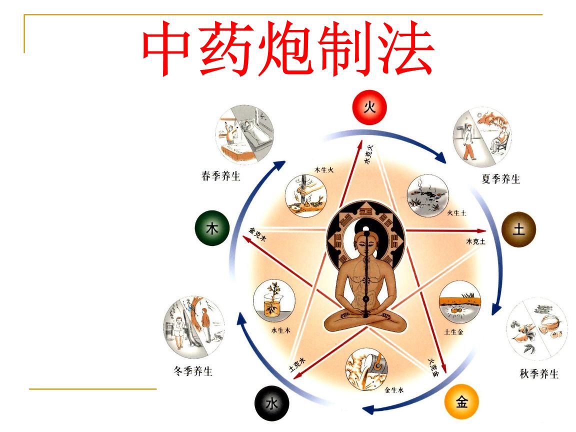 中药炮制工厂3D虚拟仿真平台教学软件