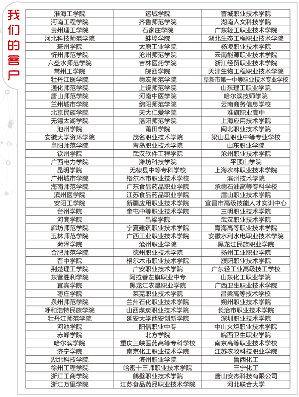 北京永利皇宫品质客户名录