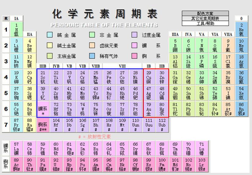 氩气的发现虚拟仿真软件