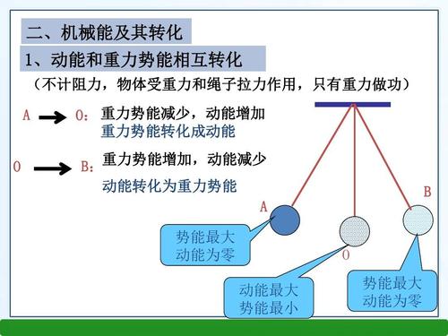 机械能转化实验