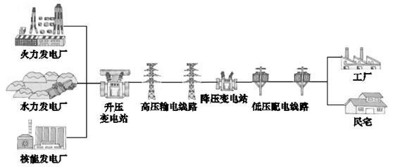 变电站虚拟仿真系统