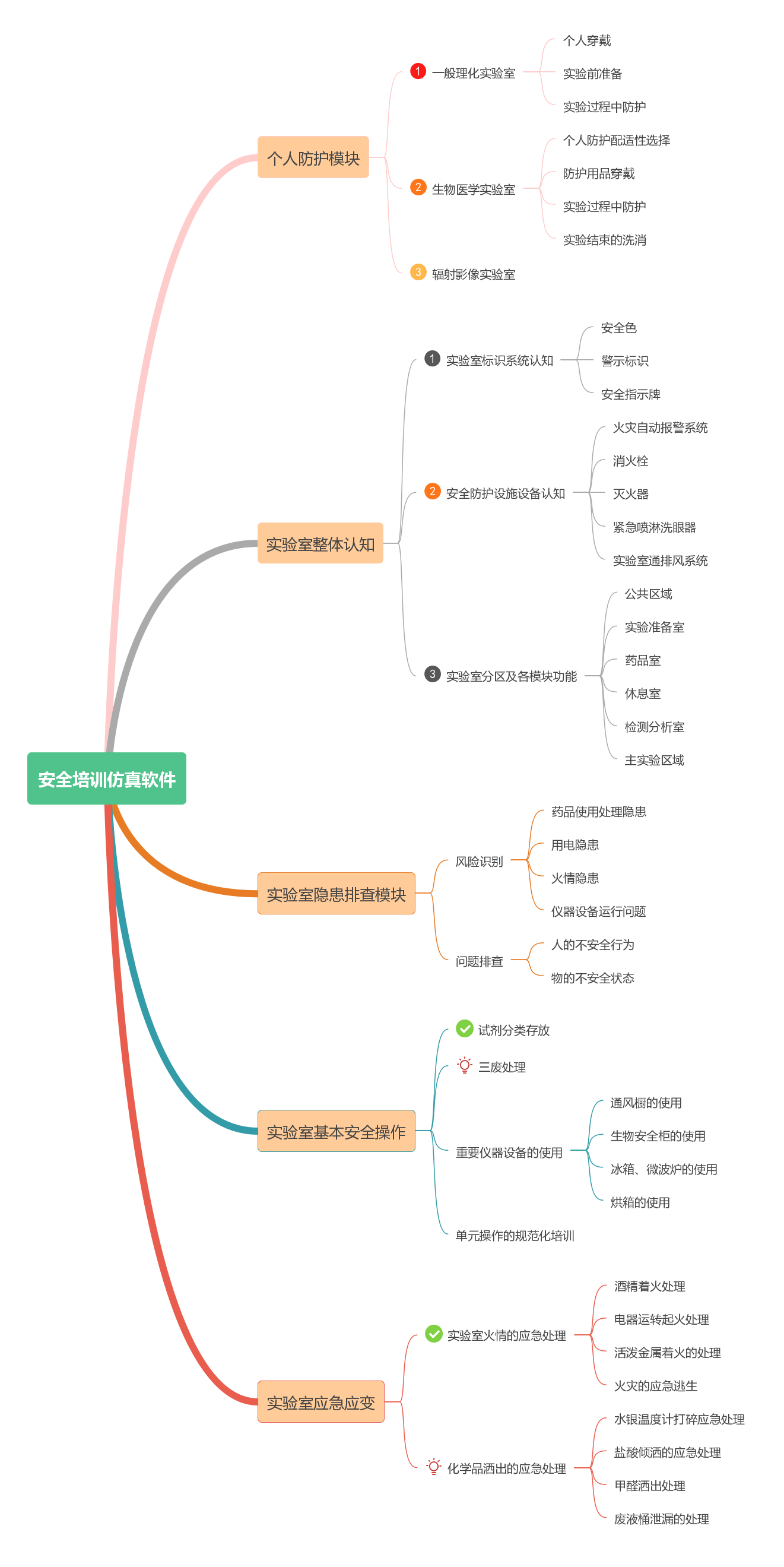 实验室安全培训软件