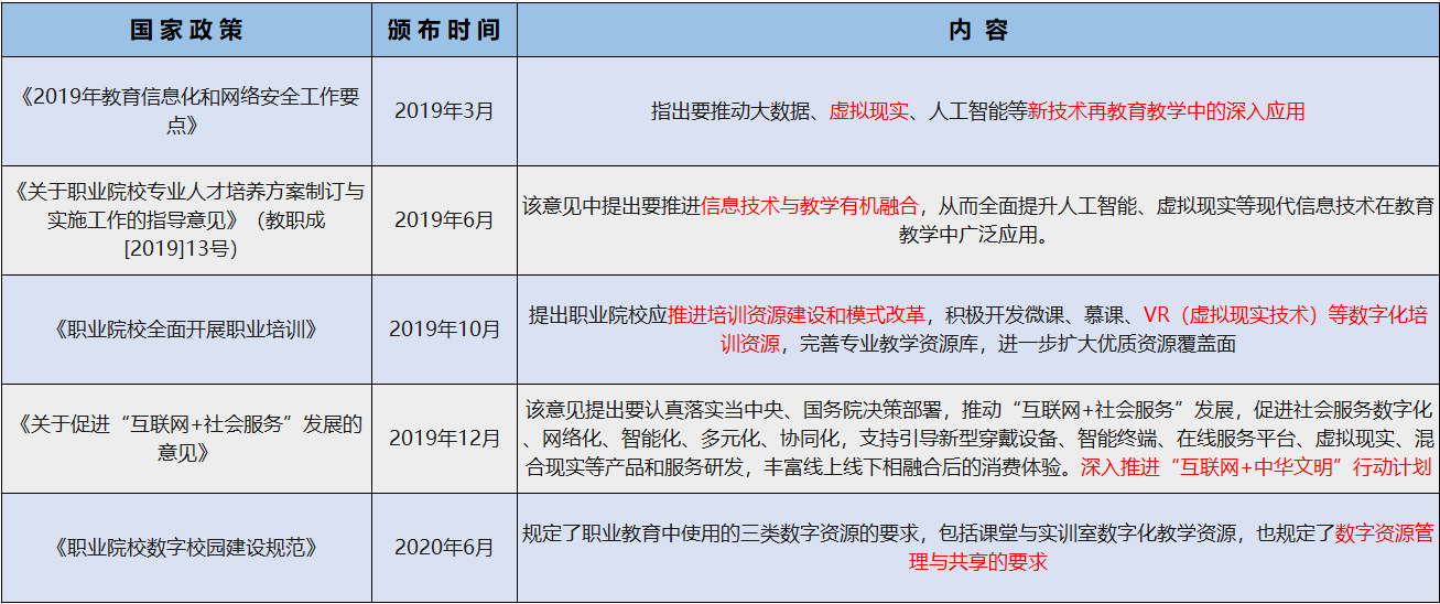 职业教育示范性虚拟仿真实训