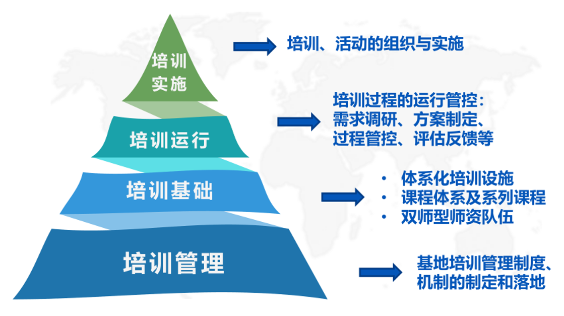 技能培训考核中心