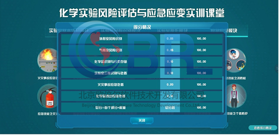 化学实验室风险评估与应急应变软件