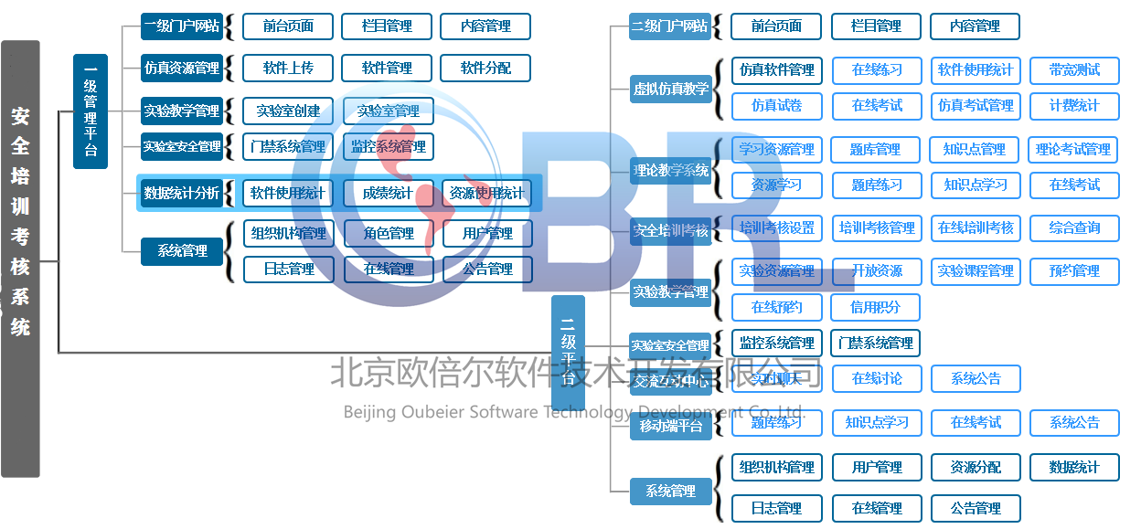 实验室安全培训系统