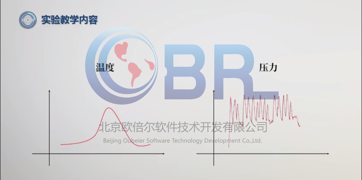 农林废弃物高压临氢液化虚拟仿真实验教学项目